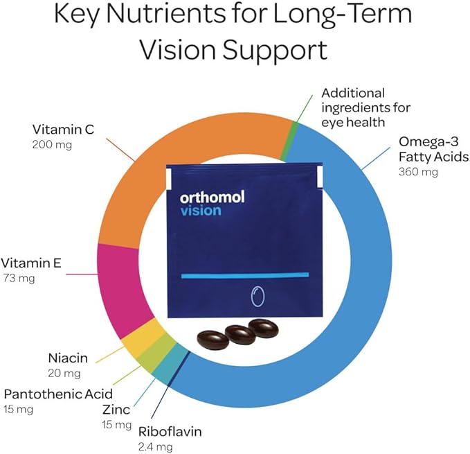 Orthomol Vision, 30-Day Supply, Comprehensive Eye Health Supplement with Micronutrients to Support Vision & Eye Wellness