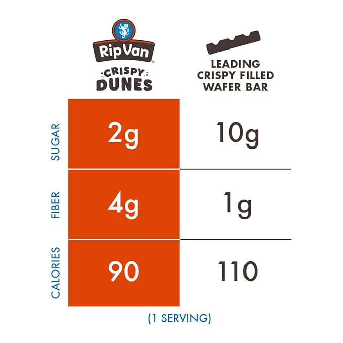 Crispy Dunes Vegan Chocolate Hazelnut Wafer Sticks – Low-Calorie Keto Snack with Hazelnut Cream Filling, 90 Calories, Non-GMO, Prebiotic Fiber - 12 Pack