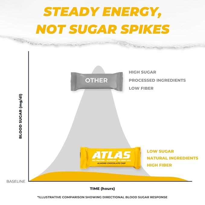 Atlas Protein Bar – 20g Clean Protein, 1g Natural Sugar, No Seed Oils, Gluten Free, No Artificial Sweeteners - Almond Chocolate Chip 24 Count