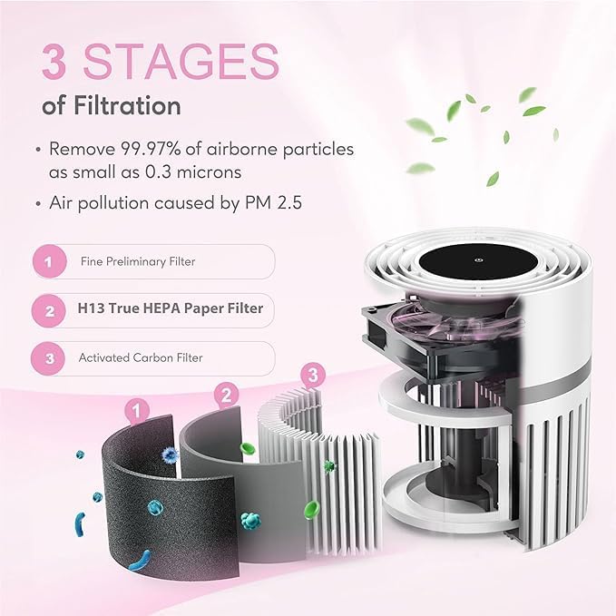 MEGAWISE EPI810 Air Purifier, Bedroom HEPA Air Purifier, Suitable for Pet Dander, Smoke, and Odors, Portable Air Purifier with Air Filter, Suitable for Home Use (white)