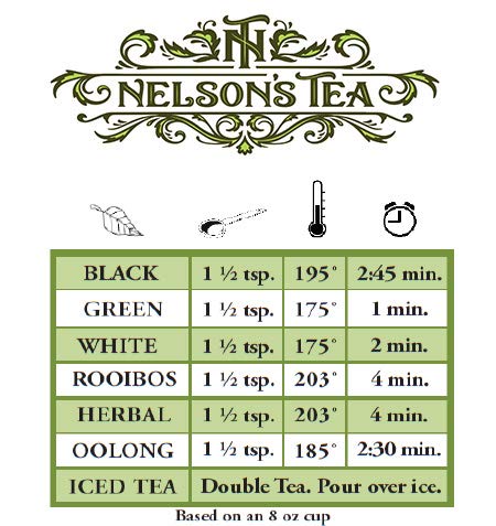 Nelson's Tea - Caramel Apple - Rooibos Loose Leaf Tea - Red Rooibos, cinnamon chips, caramel chips, dried apples, and marigold (Sample 0.5 Oz)