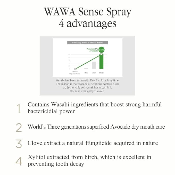 ROROBELL Wawa Sense Spray Oral Care Mouth Freshener Fights Bad breath ((1/3 Fl Oz (Pack of 3)))