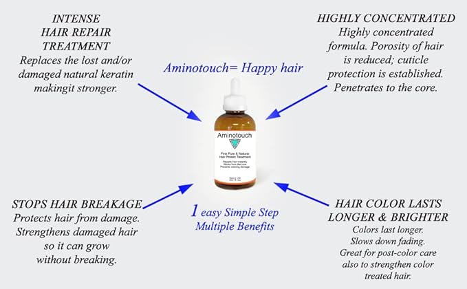 Aminotouch Natural PURE PROTEIN TREATMENT Instant Rescue Shot Grow Long Hair Repair Damage Split Ends, Strengthen Weak Hair, Collagen Filler Keratin Repair that Works From the Core (Reg)
