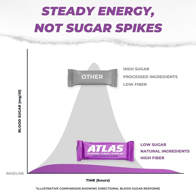 Atlas Protein Bar, 20g Protein, 1g Sugar, 0g Seed Oils, Clean Ingredients, Gluten Free - Dark Chocolate Almond, 12 Count
