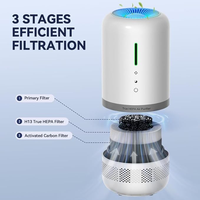 Air Purifiers for Bedroom,Large Room up to 645 ft²,H13 HEPA Air Purifier,Quiet Air Cleaner With Night Light,360° Outlet for Bedroom,Pets,Dorm Room,White