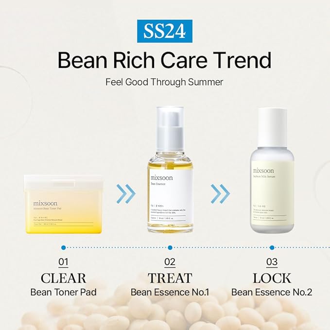 mixsoon Soybean Milk Serum - Bean Essence No.2 Nourishing Serum, Korean Skincare for Glass Skin - (1.69 fl.oz / 50ml)