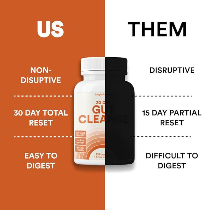 30 Day Gut Cleanse Detox | Advanced Fiber Colon Cleanse to Ease Bowel Movement w/Psyllium Husk & Flaxseed | Reset, Weight Flush & Gut Detox