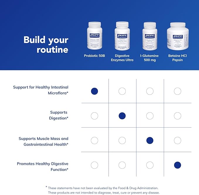 Pure Encapsulations Probiotic 50B - Digestive Health Probiotic - Immune Supplement* - Acid-Resistant Capsules - Gluten Free & Non-GMO - 60 Capsules