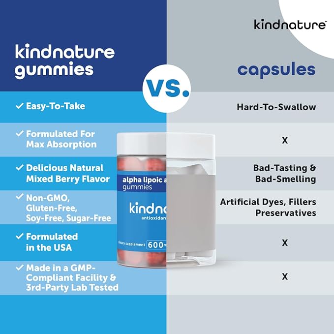 kindnature Alpha Lipoic Acid Gummies - Neuropathy Supplements - Vegan, Sugar-Free, Low Calorie 600 mg ALA Supplement - Pure ALA Alpha Lipoic Acid 600mg for Antioxidant Nutritional Supplements