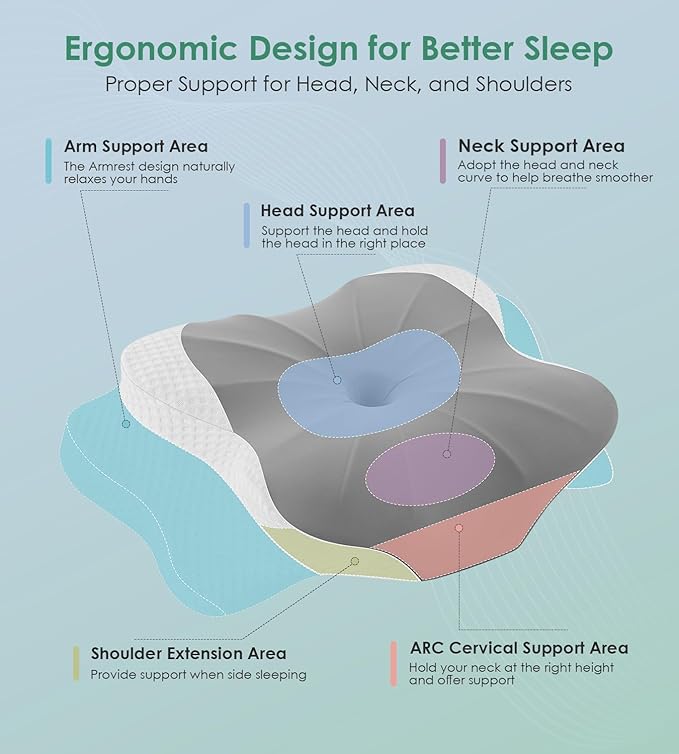 DONAMA Cervical Pillow for Sleeping, Contour Memory Foam Pillow for Neck and Shoulder Support, Ergonomic Neck Pillow for Side Back Stomach Sleepers, Bed Pillows with Cooling Pillowcase