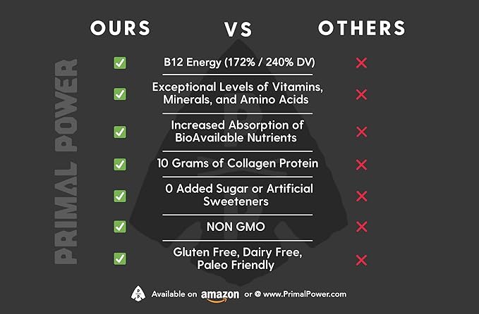 Primal Power Liver Powered Nutrition Bars - B12 Energy Boost, 10g Protein, Vitamins, Minerals, Collagen, Zero Added Sugar, Gluten Free - Pack of 12 (Peanut Butter Chocolate Flavor)