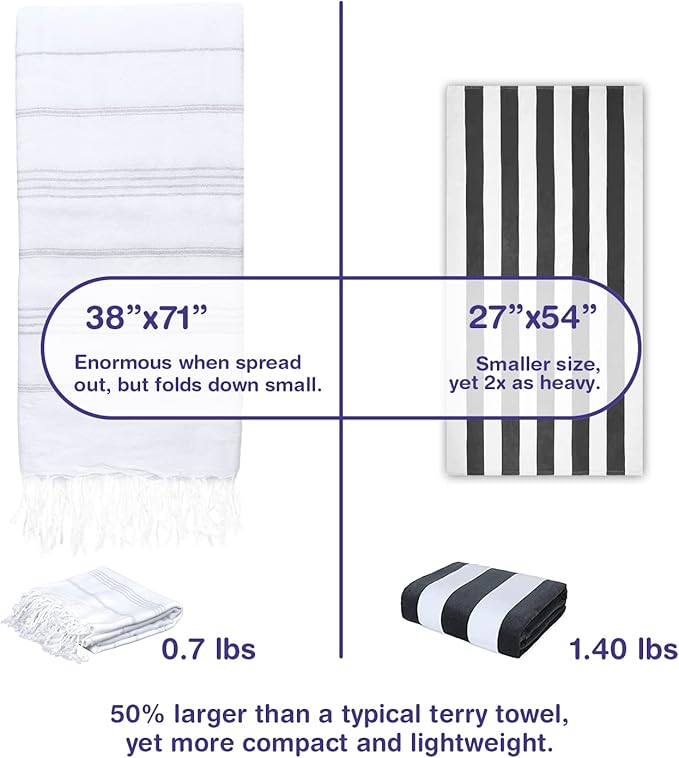 Turkish Beach Towels, Pack of 4 | Oversized, Quick Dry, Sand Free | 100% Cotton, Large 38x71 Towels for Beach, Pool, Travel | Ultra-Soft, Compact, and Absorbent | White