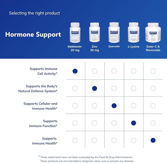Pure Encapsulations Melatonin 20 mg - Not Intended for Sleep Support - for Immune System & Healthy Cells - 99.5% Purity Melatonin - Gluten Free & Non-GMO - 180 Capsules