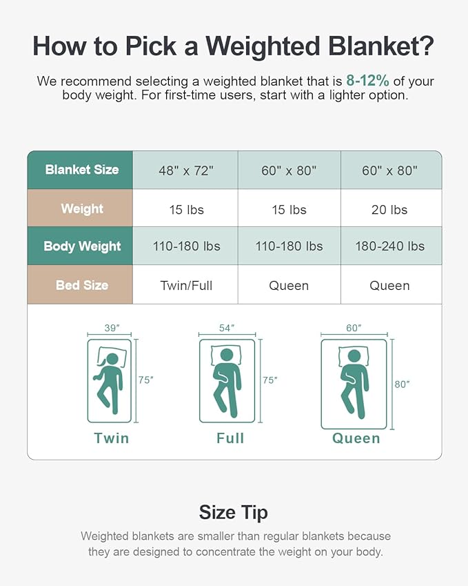 Super Soft Luxury Fleece Sherpa Weighted Blanket 15 lbs for Adults, Turtle Shell Fuzzy Cozy Warm Weighted Throw for Winter, Ceramic Beads Washable Heavy Blankets for Couch Bed, Sage Green, 60" x 80"