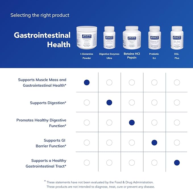 Pure Encapsulations L-Glutamine Powder - Supplement for Immune and Digestive Support, Gut Health and Lining, Metabolism, and Muscle Support* - with Pure Free-Form L-Glutamine - 8 Ounces