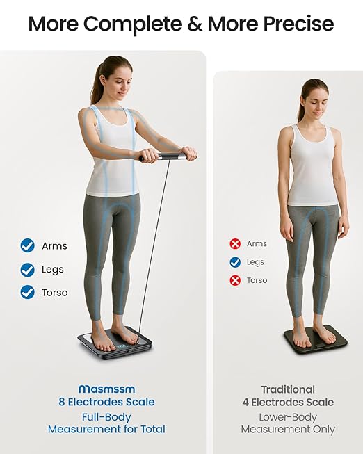 Scale for Body Weight, FSA&HSA Eligible, Digital Bathroom Scale with 8 Electrodes 28 Body Datas Dual Frequency BIA Measurement Smart Weight Scale Compatible with iOS & Android