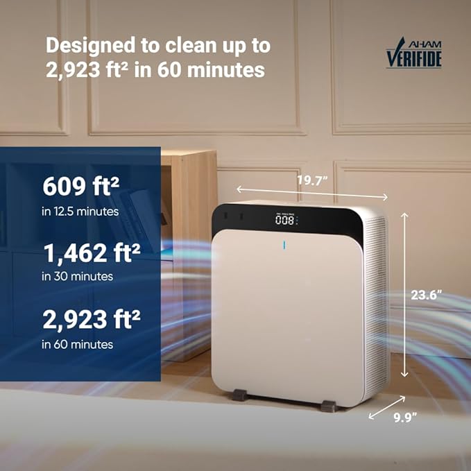 BLUEAIR Premium Air Purifiers for Home, Air Purifiers for Pets Allergens, Air Cleaner for Large Room, Virus, Bacteria, Classic Pro CP7i