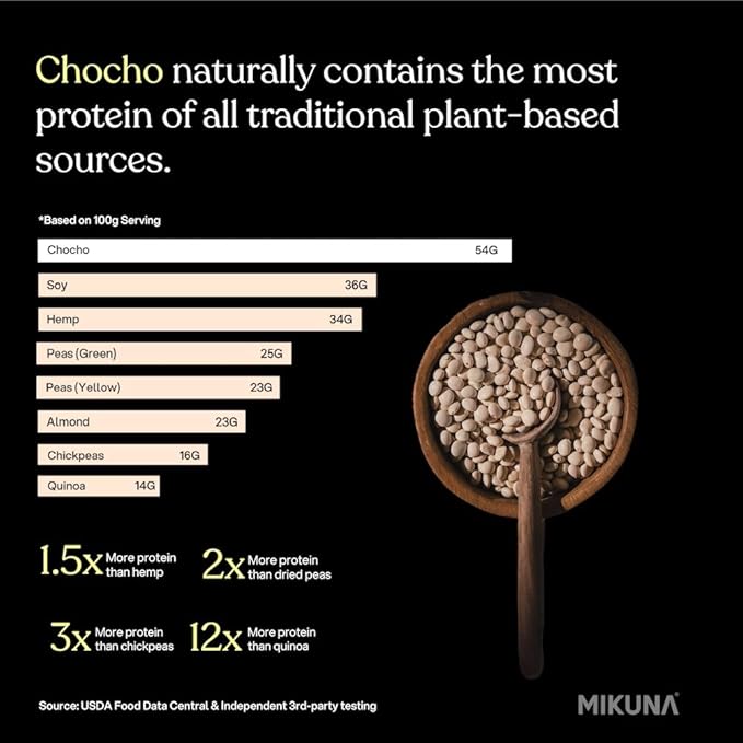 Mikuna Chocho Superfood Protein, Plant-Based Protein Powder - Vegan, Gluten Free, 3g Net Carbs or Less, and Bioavailable, Non-Isolate (8 Servings, Cinnamon Horchata)