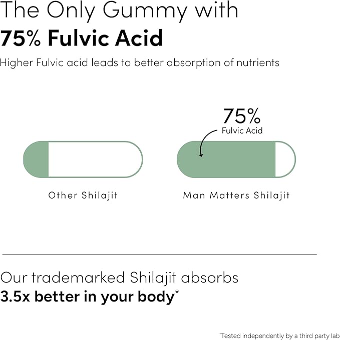 Man Matters Himalayan Shilajit Gummies I Lab Tested I No Added Sugar I Ashwagandha, Gokshura| 75% + Fulvic Acid & 85+ Trace Minerals I Shilajit for Men I Non-GMO I 100% Natural & Organic I 60 Gummy