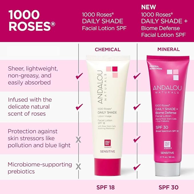 Andalou Naturals 1000 Roses Daily Shade Facial Lotion SPF 18 - 2-in-1 Skin Moisturizer & Face Sunscreen - Ultra Sheer & Hypoallergenic Skincare for Sensitive Skin - With Aloe Vera - 2.7 fl oz