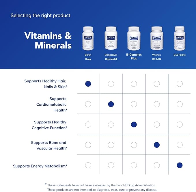 Pure Encapsulations Biotin 8 mg - B Vitamin Supplement to Aid Stress Relief, Hair, Skin & Nail Strengthening, Metabolism, Carbohydrate Support & Nervous System* - with Premium Biotin - 60 Capsules