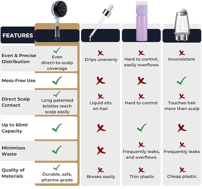 Massager Hair Growth Oil Applicator For Men And Women - Easy, Mess-Free, Precise Control Bask And Lather Scalp Stimulator For Adults - Promotes Clean, Healthy Hair Growth