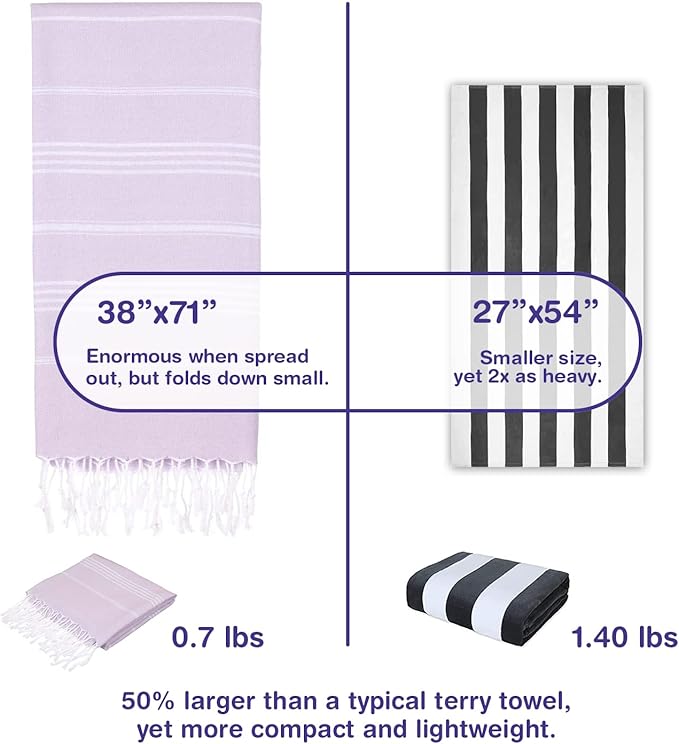 Turkish Beach Towels, Pack of 4 | Oversized, Quick Dry, Sand Free | 100% Cotton, Large 38x71 Towels for Beach, Pool, Travel | Ultra-Soft, Compact, and Absorbent | Lilac