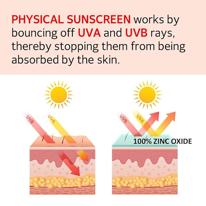 MAKE P:REM UV Defense Me. Calming Tone Up Sunscreen, Non-Nano Zinc Oxide, Reef Safe, Chemical Free, Non-Greasy, SPF 50, Korean Sunscreen,1.69 fl oz, 50ml