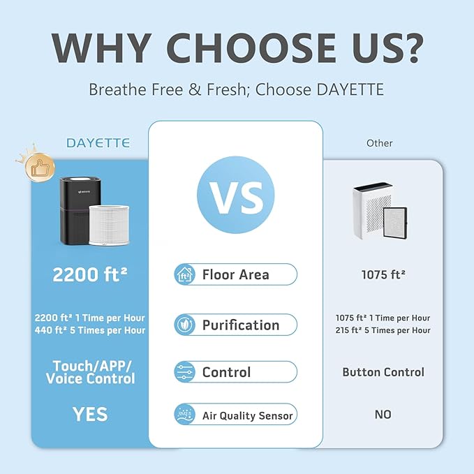 Dayette Air Purifiers for Home Bedroom Up to 2200 Sq Ft,H14 True HEPA Filter Smart WIFI Air Purifiers for Large Room,APP & Alexa Control Air Cleaner with for Allergies Pet Dander Smoke Dust