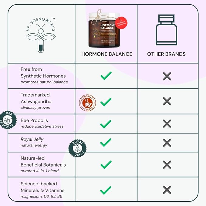 Dr Sosnowski's Hormone Balance | Multivitamin for Women to Support Hormonal Regulation, Energy, Mental Clarity & Skin | Bee Propolis, Ashwagandha, Dong Quai, Magnesium, B6 Vitamins | 60 Capsules
