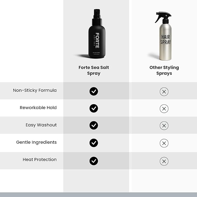 Sea-Salt Spray by Forte Series | Hair Volume for Men | Volumizing & Texturizing for Hair | Beachy Surfer Hair, Volume Hairspray for All Hair Types, (4 oz)