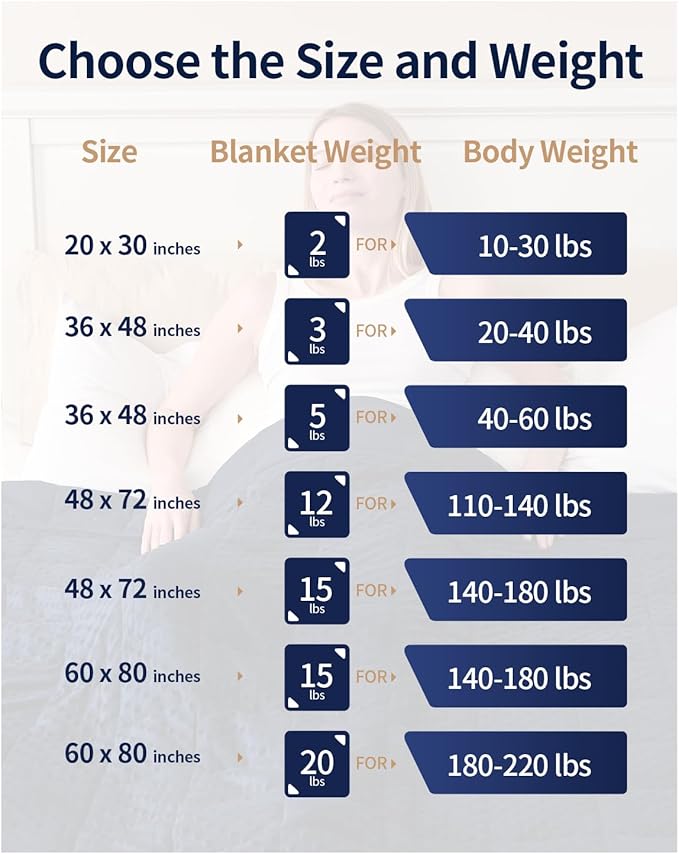 Mr. Sandman Weighted Blanket for Adults, Minky Heavy Blanket for Woman,Man Sleeping/Calm, Soft and Cozy Weighted Throw Blankets, Machine Washable, 80 x 87in, 20 lbs, Navy Blue