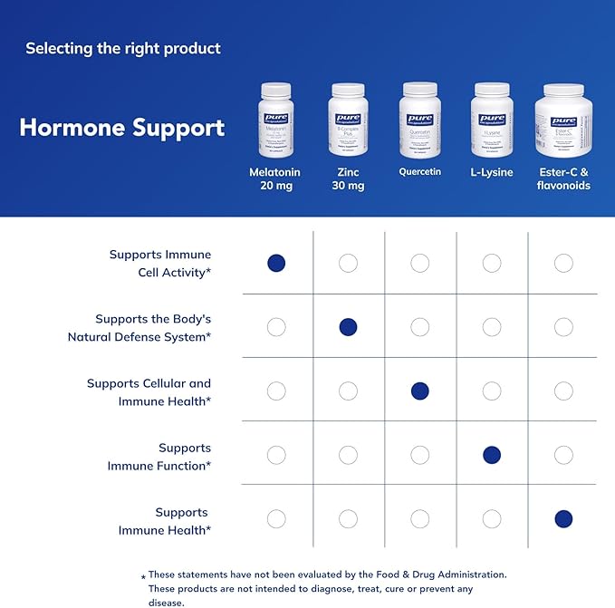 Pure Encapsulations Melatonin 20 mg - Not Intended for Sleep Support - for Immune System & Healthy Cells - 99.5% Purity Melatonin - Gluten Free & Non-GMO - 60 Capsules