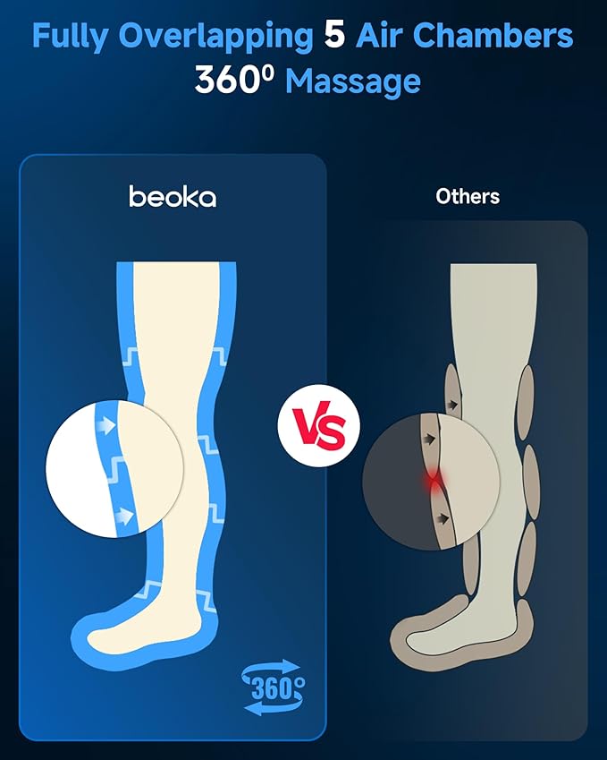 beoka Leg Massager for Circulation and Pain Relief, Leg Recovery System for Fast Recovery, Cordless Air Compression Boots with 3 Modes 5 Intensities for Athletes Runners and Travelers-S