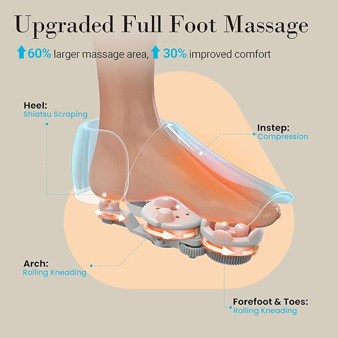 Foot Massager for Plantar Fasciitis, FSA Eligible HSA Upgraded Full Feet Shiatsu Massage, Remote Control Multi-Level Settings for Neuropathy, Gifts for Women Men, Fits Up to 14"(White)