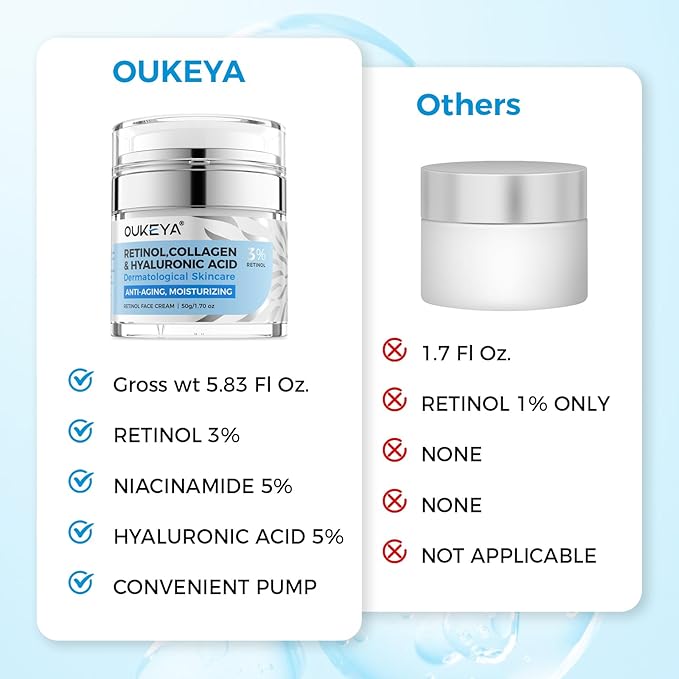 OUKEYA Retinol Cream for Face,Wrinkle for Women, Anti-Aging Moisturizer, Neck Firming & Décolleté, Moisturizer Face Cream, Day Night with 5% Hyaluronic Acid
