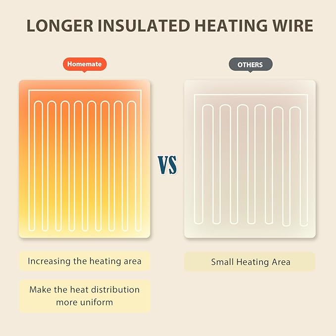 Homemate Electric Heated Blanket King Size - 100"x90" Heating Blanket King Size Dual Control 1/2/4/6/8 Hours Auto-Off 10 Heat Level Over-Heat Protection Flannel Sherpa ETL Certification