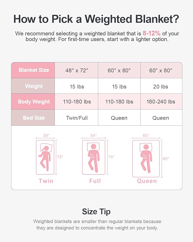 Super Soft Luxury Fleece Sherpa Weighted Blanket 15lbs for Adults, Turtle Shell Fluffy Cozy Warm Queen Weighted Throw for Winter, Ceramic Beads Washable Heavy Blankets for Couch Bed, Pink, 60" x 80"