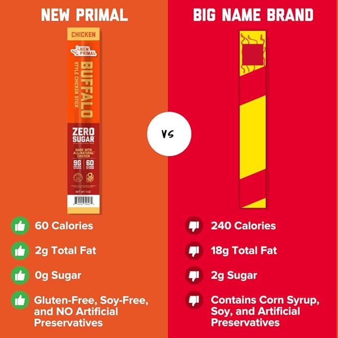 New Primal Buffalo Chicken Sticks, Keto, Gluten Free Healthy Snacks, Sugar Free Low Carb High Protein, Jerky Meat Stick, 9g Protein, 80 Pack