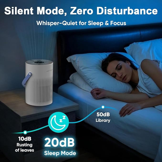 Jafanda Small Air Purifier JF068, 20dB Sleep Mode, Portable Air Cleaner with Handle, 3-Stage HEPA Filtration for Dust, Pollen, Pet Fur, Smoke, 7-Color Light for Home/Bedroom/Dorm/Office