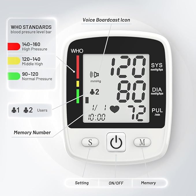 Blood Pressure Monitor Digital Wrist BP Machine Automatic Adjustable Cuff ( 5.3 to 7.7 in) with 2 Users 180 Memory Voice Broadcast Large LCD Display USB Charging Cable Carrying Case