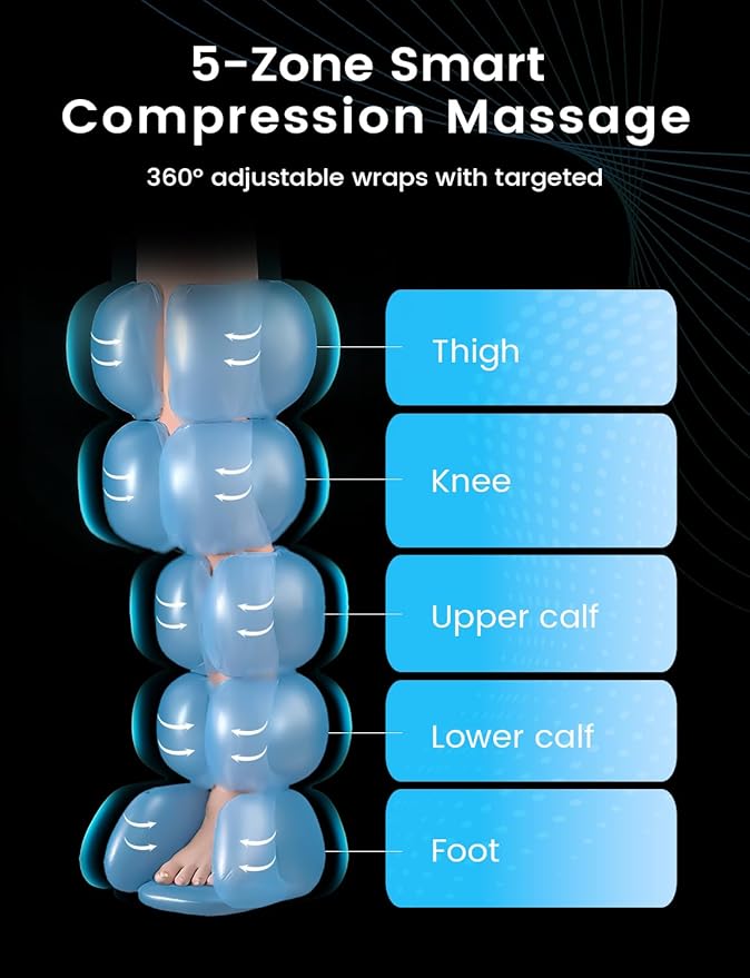 Cordless Air Compression Leg Recovery System, Professional Leg Massager Boots with Smart 5-Zone Tech for Sequential Compression, Fast Muscle Recovery & Swelling Relief for Athletes, FCC Certified