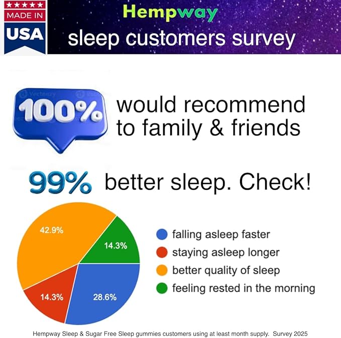 Hemp Sleep Gummies Triple Action | Promotes Healthy Sleep | Relaxes Body & Mind | Made in USA | 5mg Melatonin | 200mg Hemp | 10mg L-Theanine | 60 Organic Gummies