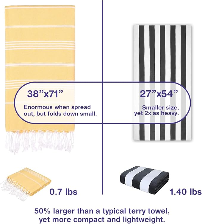 Turkish Beach Towels, Pack of 4 | Oversized, Quick Dry, Sand Free | 100% Cotton, Large 38x71 Towels for Beach, Pool, Travel | Ultra-Soft, Compact, and Absorbent | Yellow