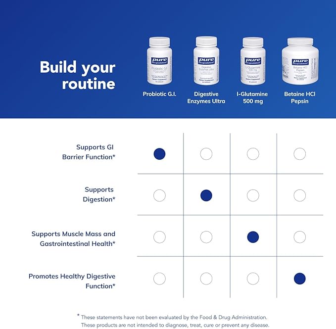 Pure Encapsulations Probiotic G.I. - Shelf Stable Probiotic for Intestinal Health & Gastrointestinal Support - with Lactobacillus & Bifidobacterium - 60 Capsules
