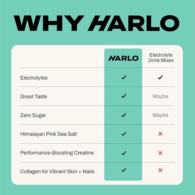 Harlo - Watermelon Salt Electrolyte Drink Mix w/Bovine Collagen & Creatine - Creatine Monohydrate Powder - Energy Drink Powder - Pre Workout Powder - Sugar Free Energy Drinks - Post Workout Recovery