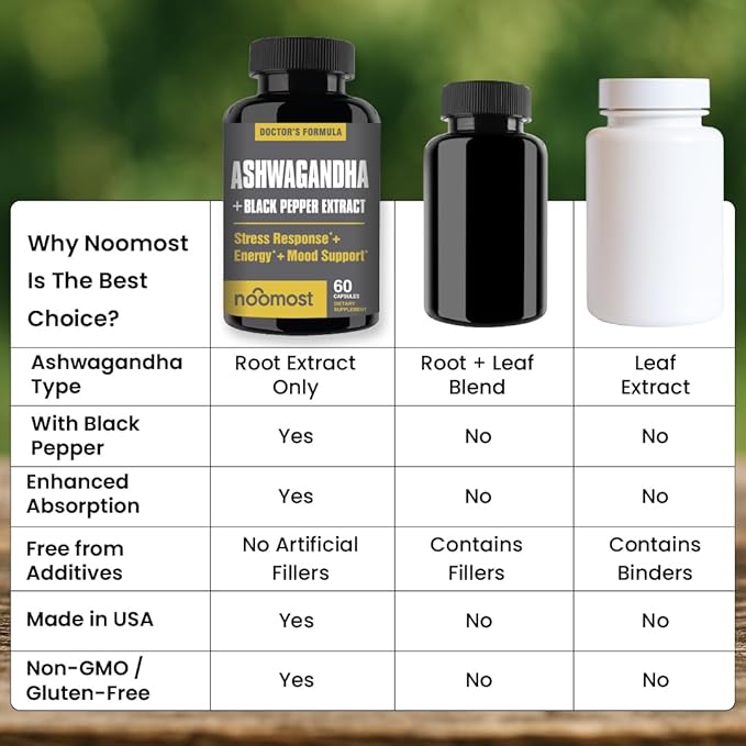 NooMost Ashwagandha Root Extract 15:1 with Black Pepper for Better Absorption - 60 Capsules - Natural Stress, Energy, Focus & Sleep Support - Adaptogen Supplement for Men & Women - Made in USA