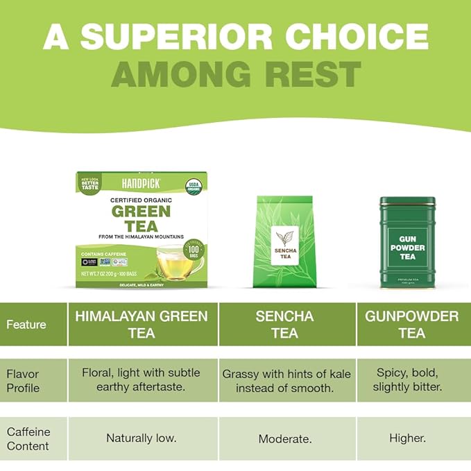 HANDPICK, Organic Green Tea Bags - 100 Eco-Friendly Tea Bags | USDA Organic | Resealable Pack for Freshness | Delicate & Flavory | Direct From India