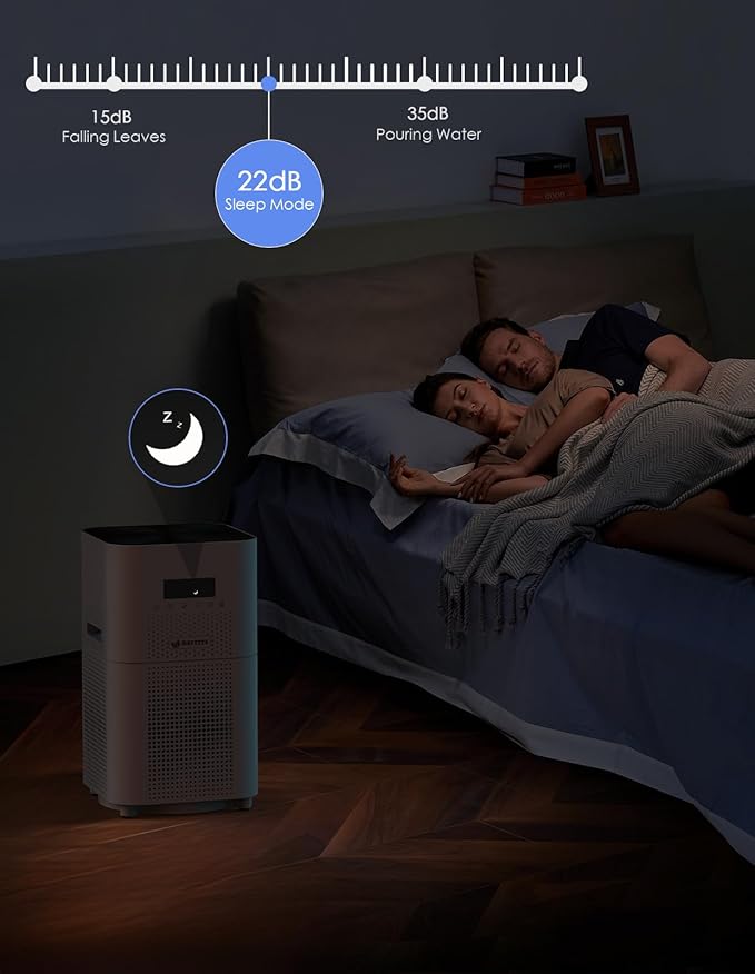 Dayette Air Purifiers for Home Large Room up to 3000 Sq Ft, CARD Upgrade to 500 m³/h H14 Ture Hepa Air Filter, Air Purifier with Air Quality Monitor, 22dB Sleep Mode for Bedroom, Living Room