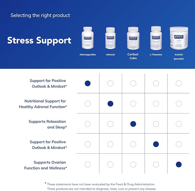 Pure Encapsulations Ashwagandha - 500 mg Ashwagandha Extract - Metabolism & Stress Support - Immune Support - GMO Free & Vegan - 120 Capsules